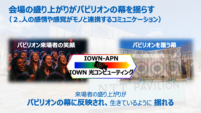 会場の盛り上がりがパビリオンの幕を揺らすイメージ図