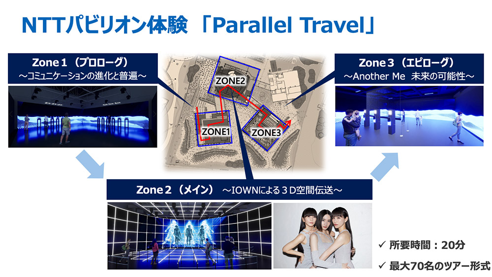 NTTパビリオン体験「Parallel Travel」イメージ図