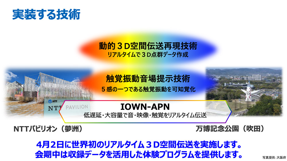 実装する技術イメージ図