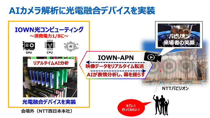 AIカメラ解析に光電融合デバイスを実装イメージ図