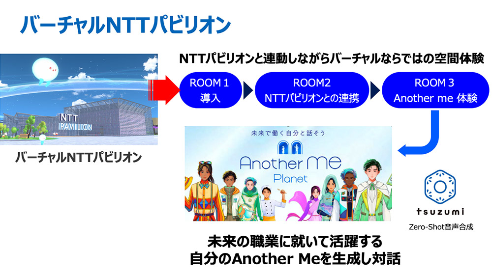 バーチャルNTTパビリオンイメージ図