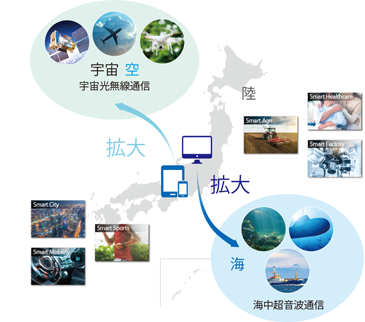 無線の通信エリア拡大と大容量化