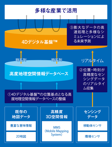 IOWN構想を支える研究開発
