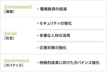 5つの重要課題