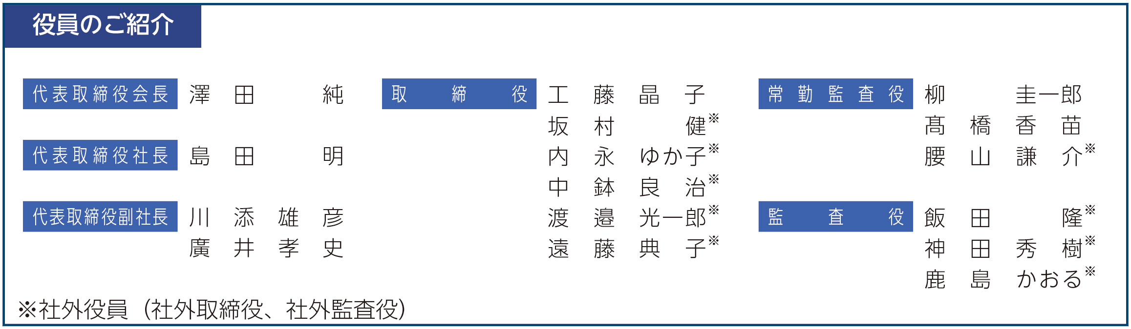 役員のご紹介