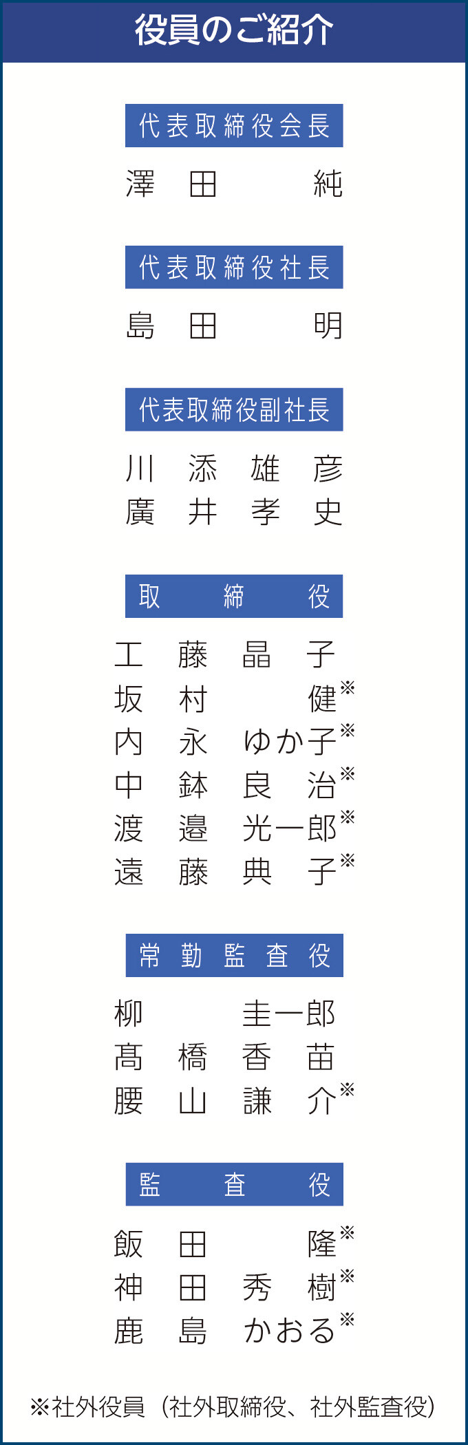役員のご紹介