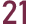 21日