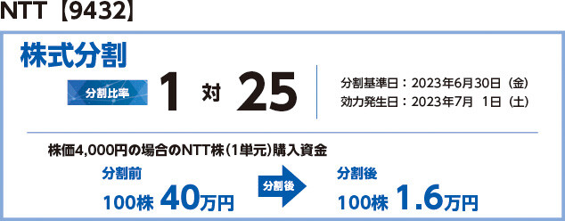 株式分割
