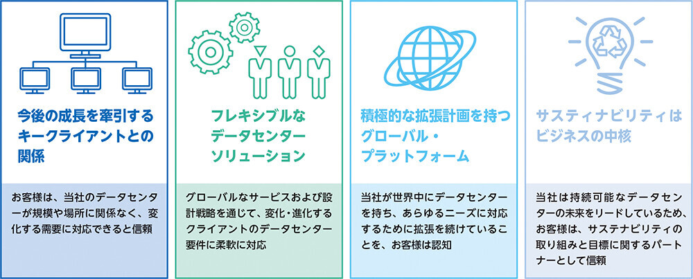 NTTグローバルデータセンターが選ばれる理由