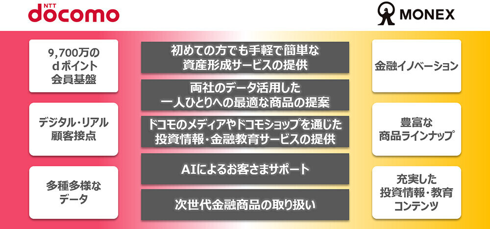 具体的な今後の取り組み