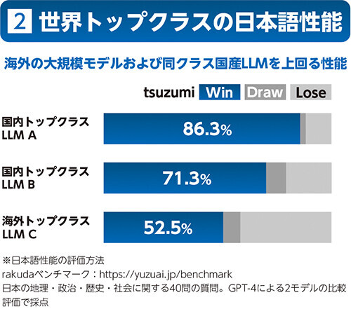 日本語と英語に対応