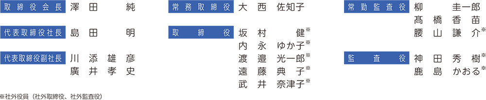 役員のご紹介