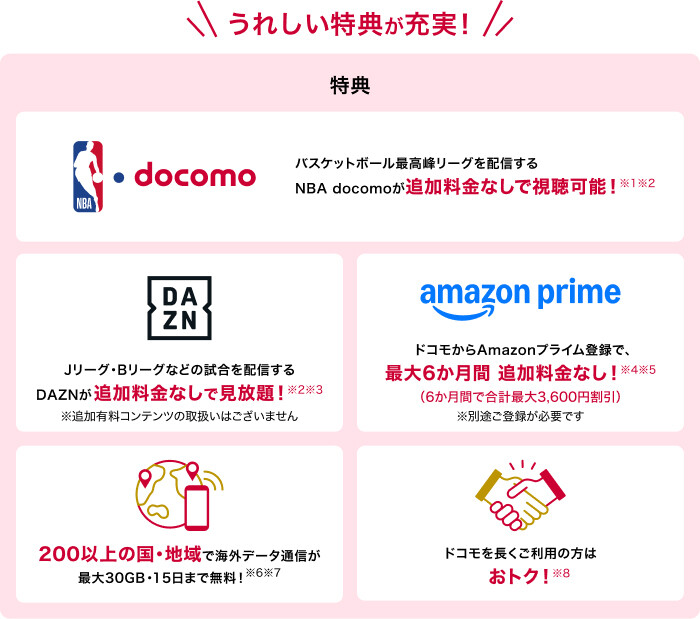 うれしい特典が充実！ 特典 バスケットボール最高峰リーグを配信するNBA docomoが追加料金なしで視聴可能！※1※2 Jリーグ・Bリーグなどの試合を配信するDAZNが追加料金なしで見放題！※2※3 ※追加有料コンテンツの取り扱いはございません ドコモからAmazonプライム登録で、最大6か月 追加料金なし！※4※5（6か月間で合計最大3,600円割引）※別途ご登録が必要です 200以上の国・地域で海外データ通信が最大30GB・15日まで無料！※6※7 ドコモを長くご利用の方はおトク！※8