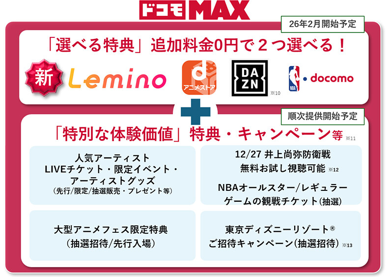 ドコモ MAX 26年2月開始予定 「選べる特典」追加料金0円で2つ選べる！ 新 Lemino dアニメストア DAZN※10 NBA・docomo + 順次提供開始予定 「特別な体験価値」特典・キャンペーン等※11 人気アーティストLIVEチケット・限定イベント・アーティストグッズ（先行/限定/抽選販売・プレゼント等） 12/27 井上尚弥防衛線 無料視聴可能※12 NBAオールスター/レギュラーゲームの観戦チケット（抽選） 大型アニメフェス限定特典（抽選招待/先行入場） 東京ディズニーリゾートRご招待キャンペーン（抽選招待）※13
