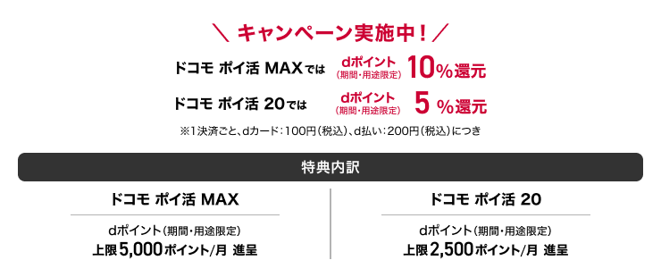 キャンペーン実施中！ ドコモ ポイ活 MAXではdポイント（期間・用途限定）10％還元 ドコモ ポイ活 20ではdポイント（期間・用途限定）5％還元 ※1決済ごと、dカード：200円（税込）につき 特典内訳 ドコモ ポイ活 MAX dポイント（期間・用途限定）上限5,000ポイント/月 進呈 ドコモ ポイ活 20 dポイント（期間・用途限定）上限2,500ポイント/月 進呈