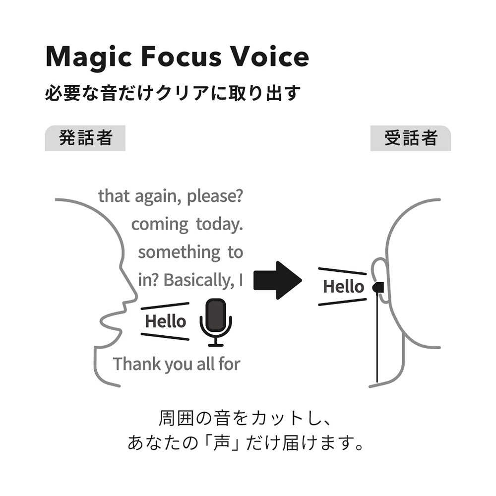 Magic Focus Voice　必要な音だけクリアに取り出す　周囲の音をカットし、あなたの「声」だけ届けます。