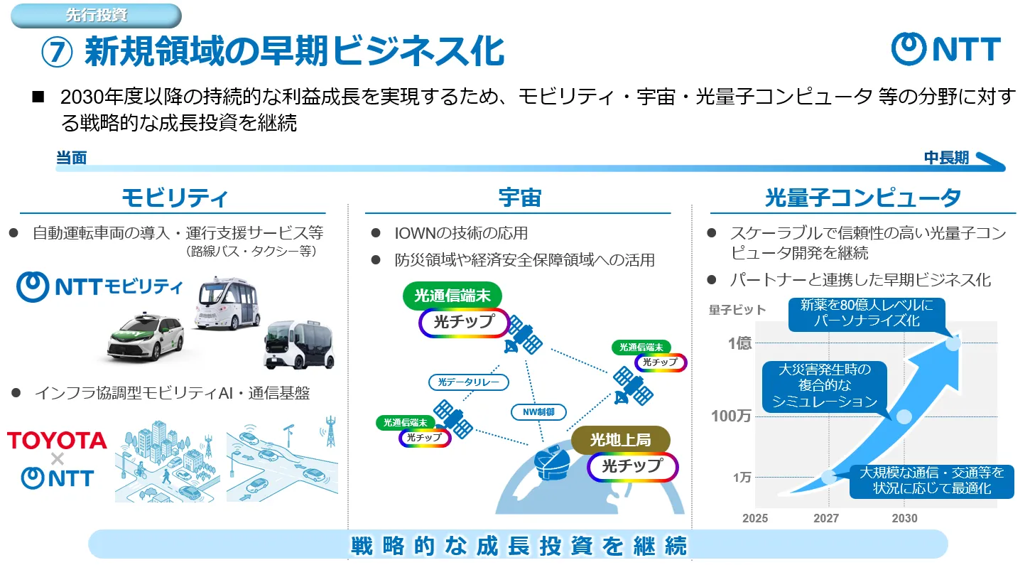 （先行投資）⑦新規領域の早期ビジネス化：2030年度以降の持続的な利益成長を実現するため、モビリティ・宇宙・光量子コンピュータ等の分野に対する戦略的な成長投資を継続。