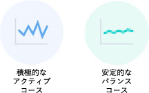 積極的なアクティブコース 安定的なバランスコース