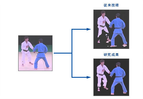 柔道の実際の映像を、従来の技術で人物を抽出した画像と、最新技術でクリアに抽出した画像との抽出精度の比較。従来の技術では白い柔道着の影の色と背景の淡い黄色が似ているときに、柔道着の影の部分が背景として認識されてしまっていたが、最新技術では明確に区別されて抽出できるようになっている。