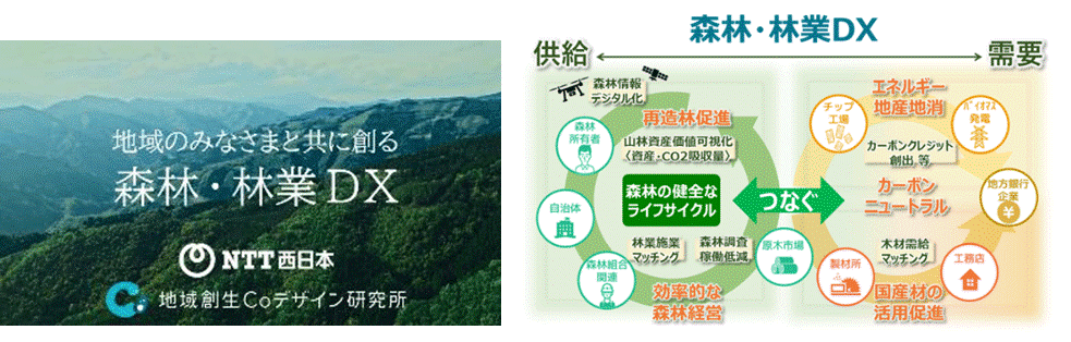 画像：3) 森林・林業DXによるカーボンニュートラル社会の実現　～資源循環型社会の実現～