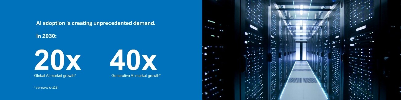 画像：AI市場の拡大と電力需要の増加