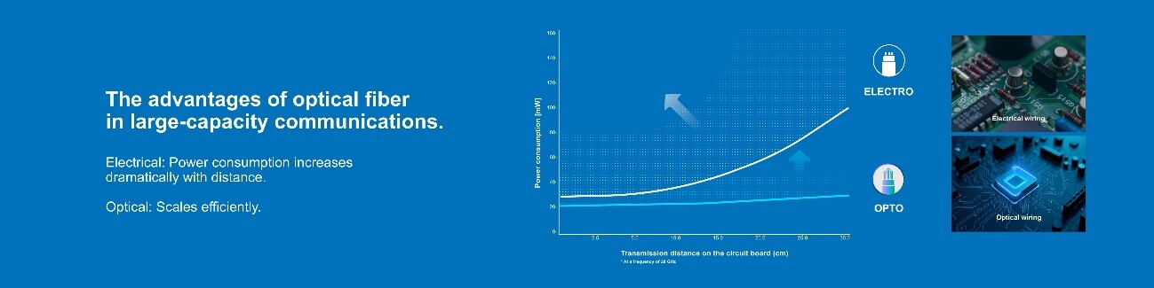 画像：次世代インフラIOWN