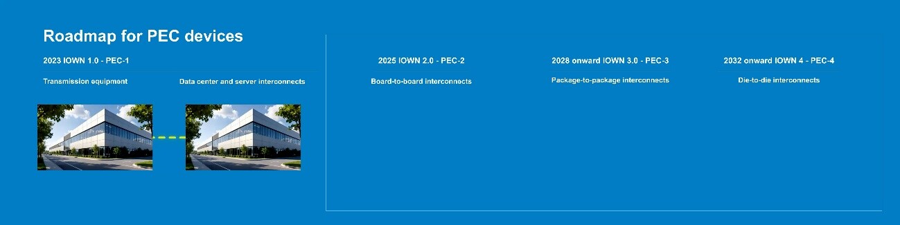 画像：2026年度PEC-2を商用化、さらにその先へ