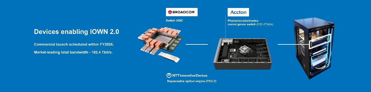 画像：2026年度PEC-2を商用化、さらにその先へ