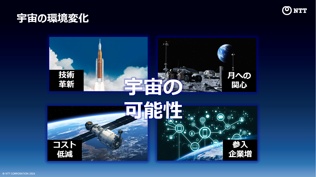 1) 宇宙分野ビジネスを取り巻く環境
