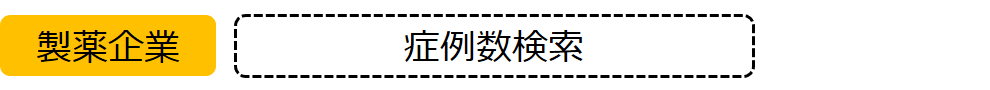 製薬企業 症例数検索