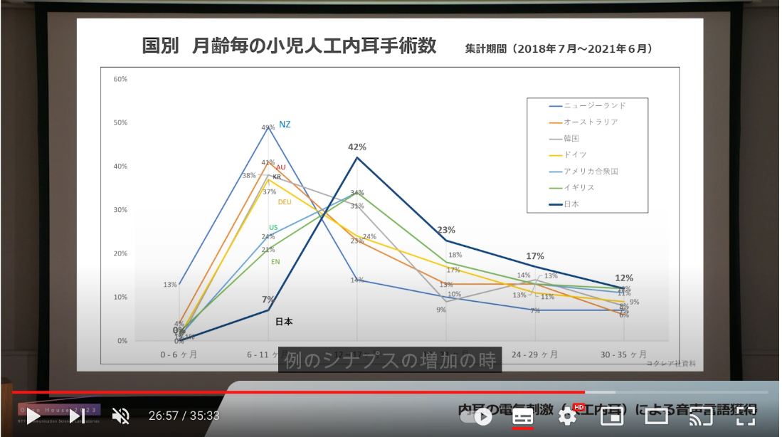 画像：1）招待講演：内耳の電気刺激（人工内耳）による音声言語獲得