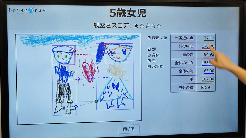 画像：絵に表れる友達への気持ち