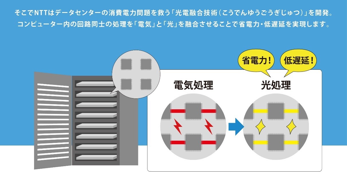 画像：(3) エネルギー問題の解決が期待される「光電融合技術」とは？
