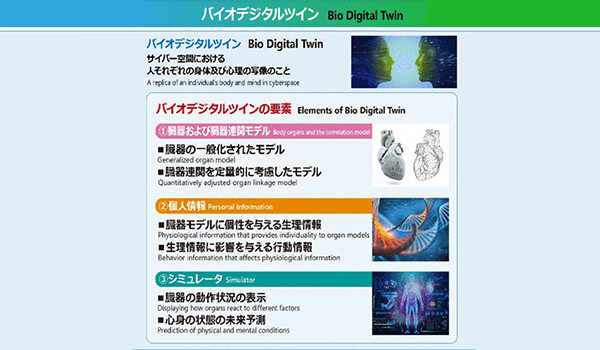 画像：バイオデジタルツインによる医療健康ビジョン
