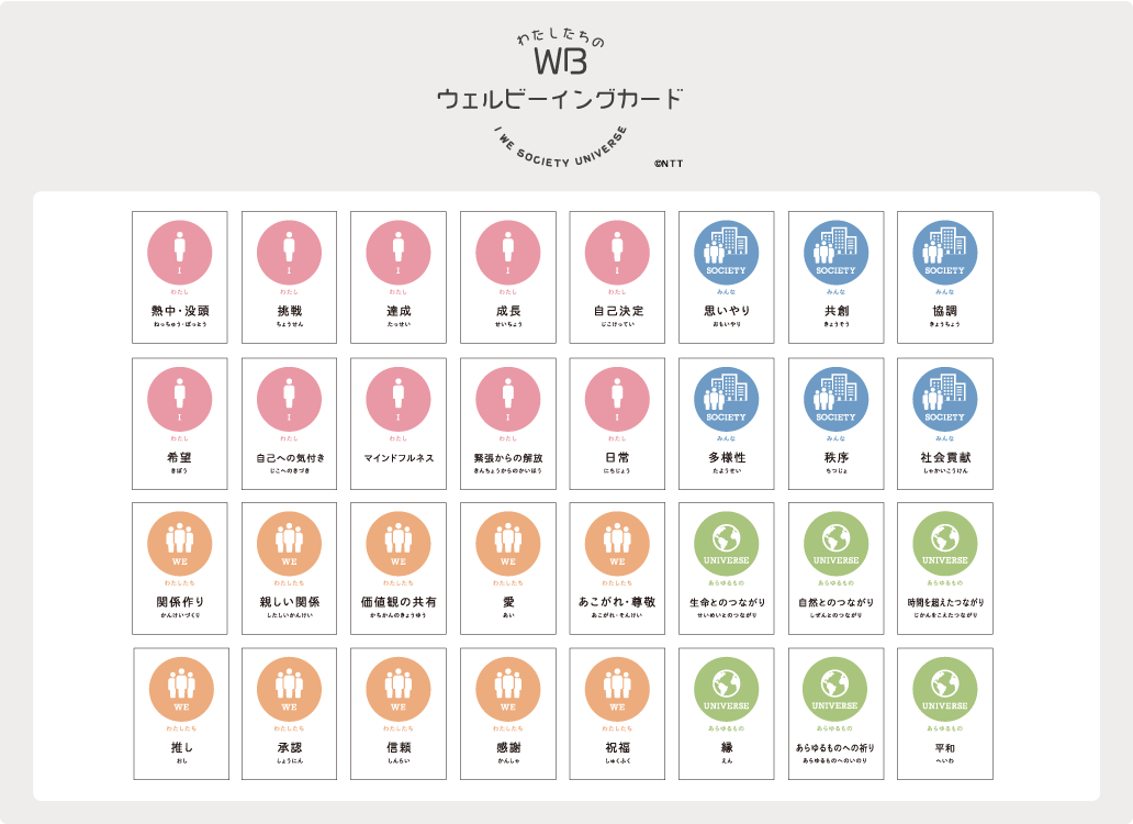 画像：わたしたちのウェルビーイングカード