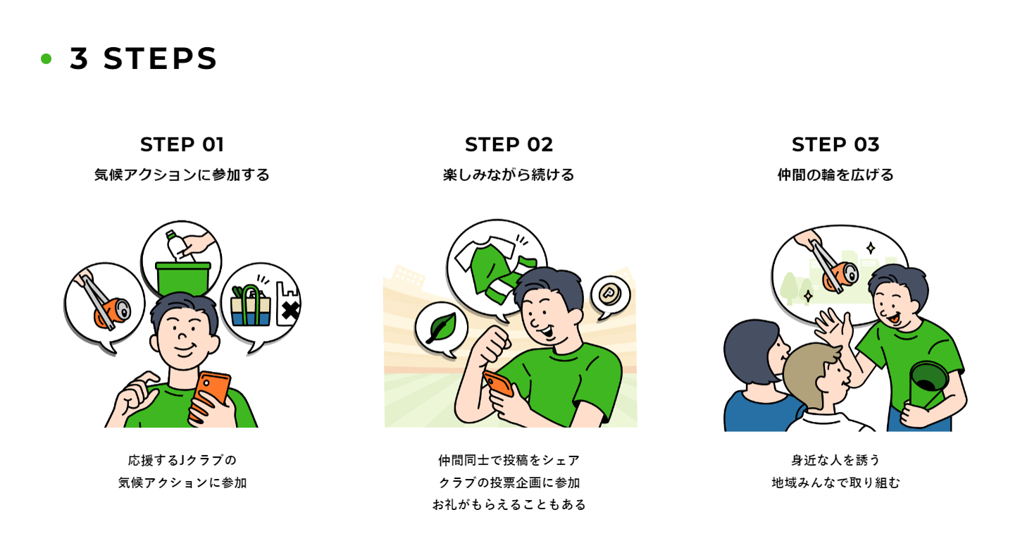 画像：2) TH!NK THE BALL PROJECTとは？