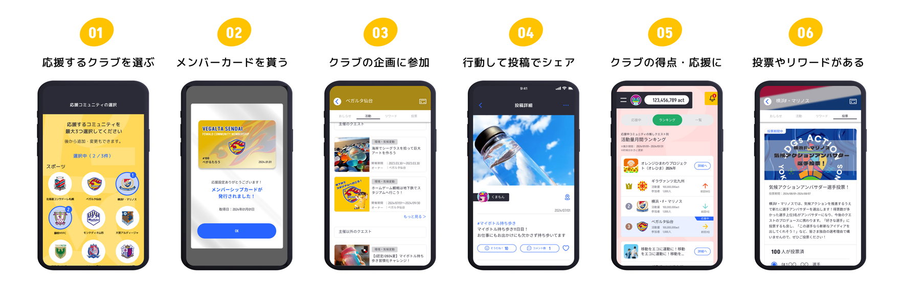 画像：2) TH!NK THE BALL PROJECTとは？