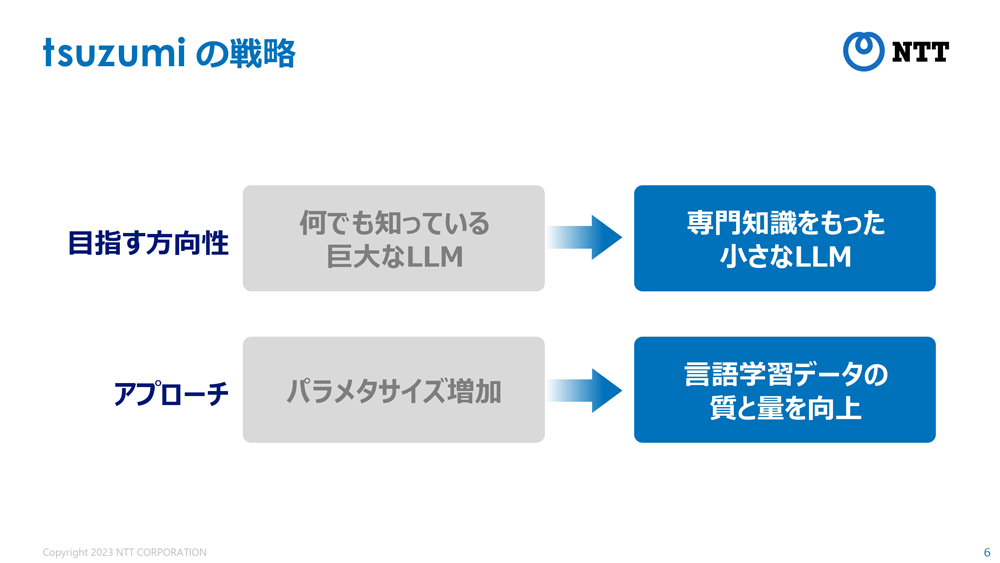 画像：2) 「tsuzumi」の特長
