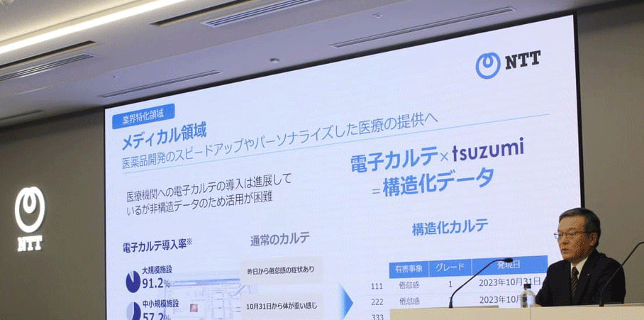 画像：3) 「tsuzumi」の実例・業界特化領域