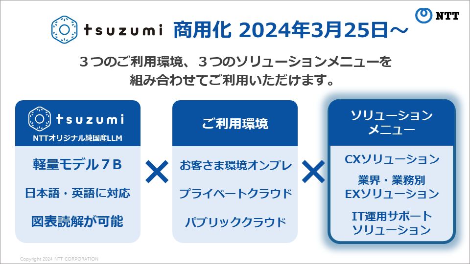画像：2) さまざまな環境・業界で利用可能なトータルサービス