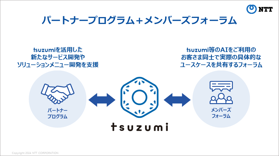 画像：3) パートナープログラムも併せて開始