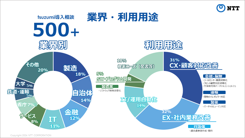 画像：4) 発表以来、500件以上にわたる導入相談