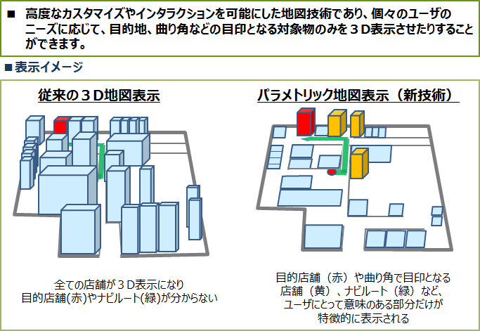 図3　パラメトリック地図技術によるナビゲーション