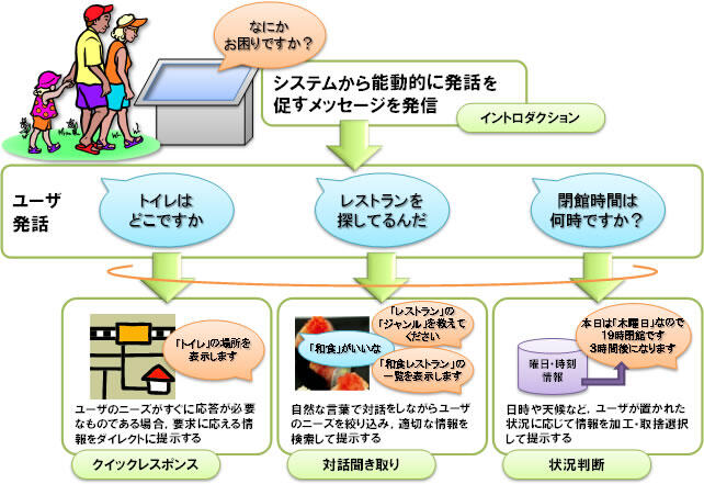 コンセプト・イメージ
