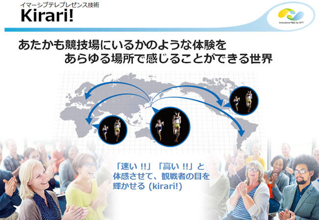 図1　イマーシブテレプレゼンスKirari!が目指す世界