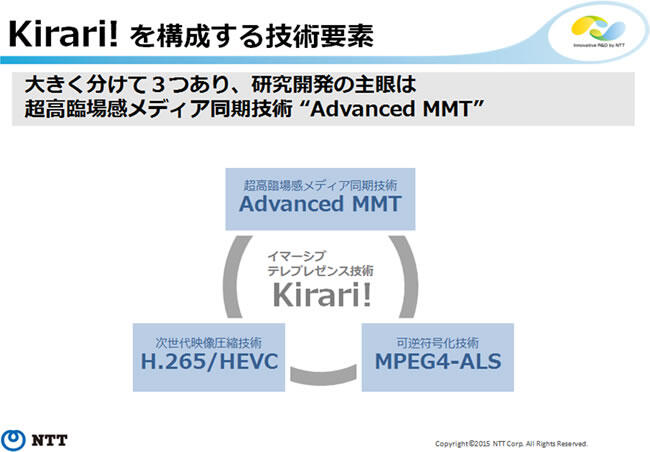 図2　Kirari!の概要