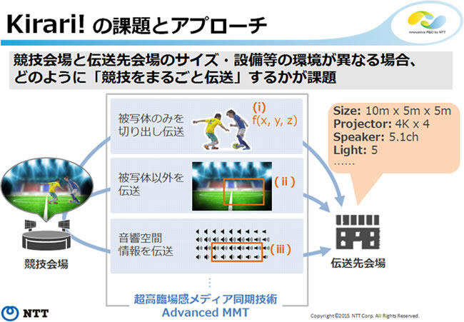 図3　Kirari!の課題とアプローチ