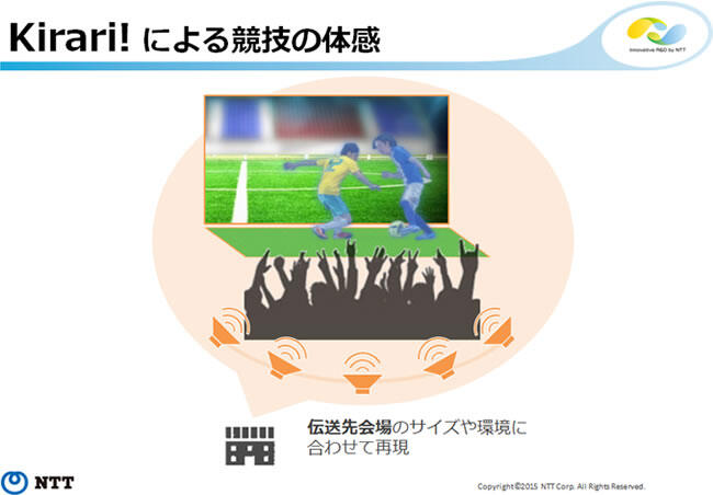 図4　Kirari!による競技の体感例