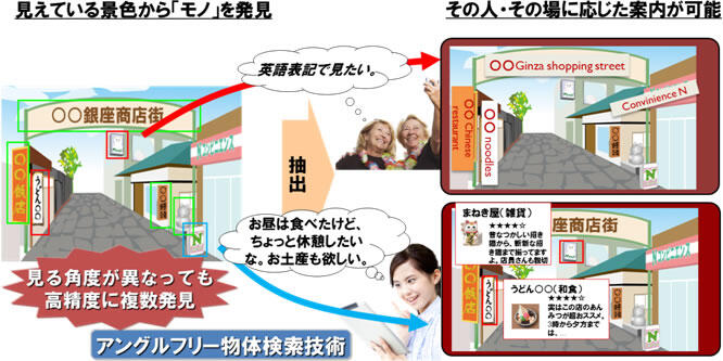 （1）「いま見えるモノ」から広がる観光ナビゲーション～被写体識別技術を用いたナビゲーションサービス～