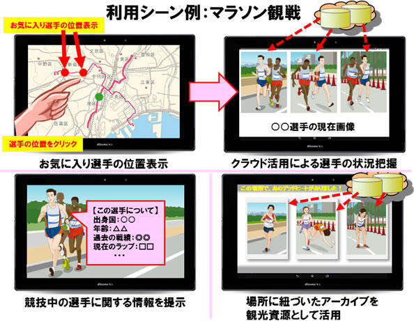 （7）「この選手の情報を“今”知りたい」をかなえます！！～競技中の選手情報を把握可能な個人適応型スポーツ観戦補助サービス～